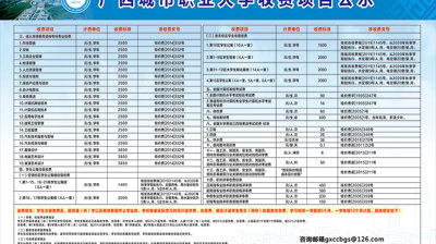 2021年广西城市职业大学收费项目公示